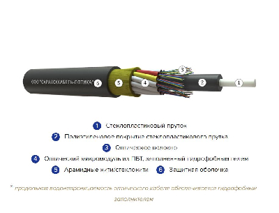 Кабель оптический