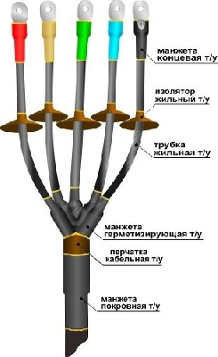 Муфта кабельная концевая 1ПКНТп-5х(16-25)без наконечников